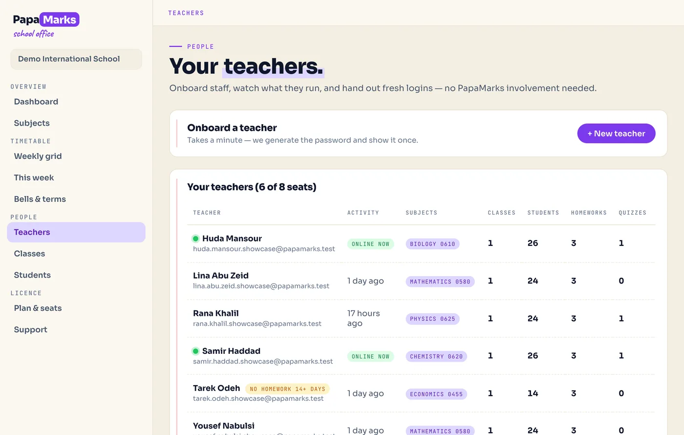 The teachers table in the PapaMarks school office showing each teacher's classes, students, homework set, average score and when they were last on the platform.