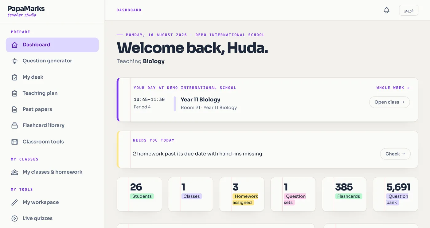 A PapaMarks teacher dashboard showing today's lesson with its period and room, a prompt about homework past its due date, and counts of students, classes and question sets.