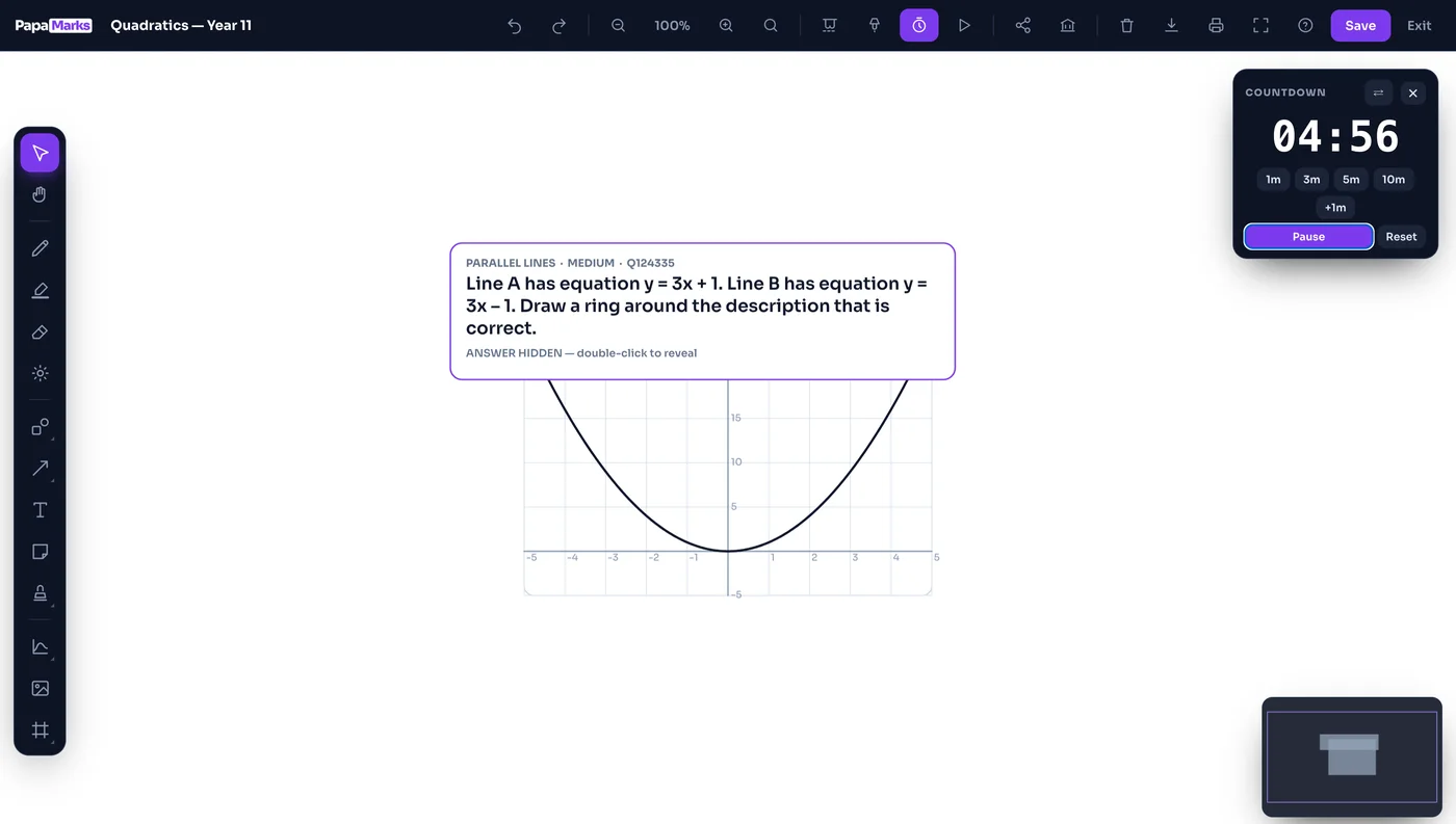 The PapaMarks teacher whiteboard mid-lesson: a real past-paper question dropped onto the canvas with its answer hidden, a plotted graph of y equals x squared, and a five-minute countdown running in the corner.