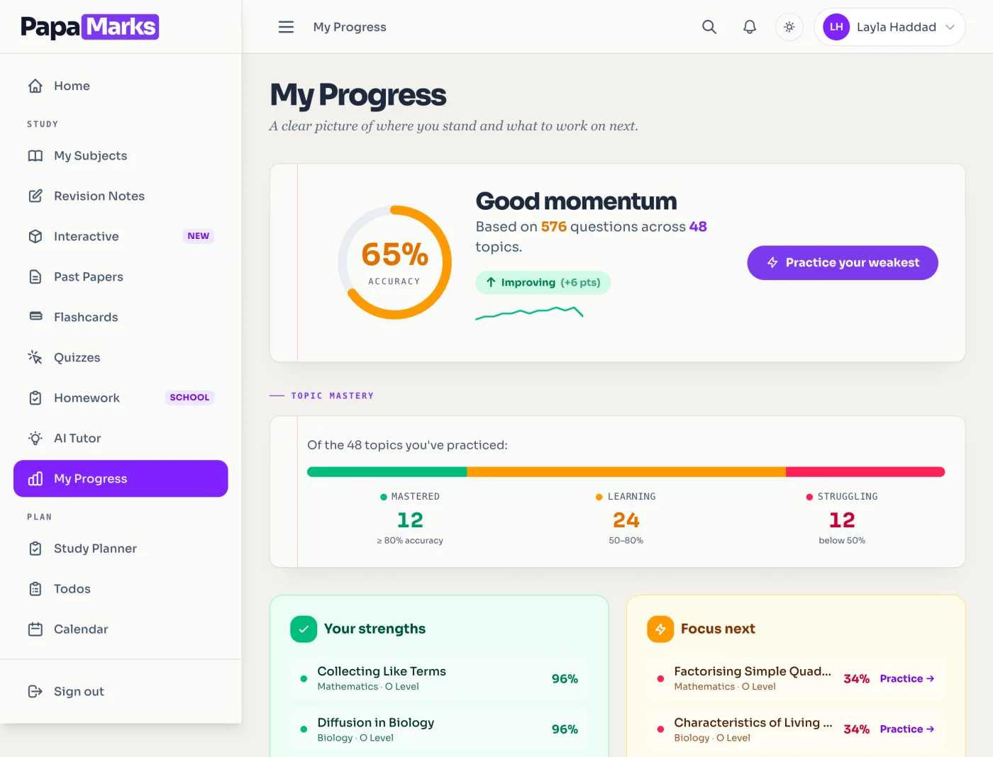 The progress page on PapaMarks: 65 percent accuracy across 576 questions and 48 topics, an improving trend, a mastery breakdown of 12 mastered, 24 learning and 12 struggling, and the named strongest and weakest topics.
