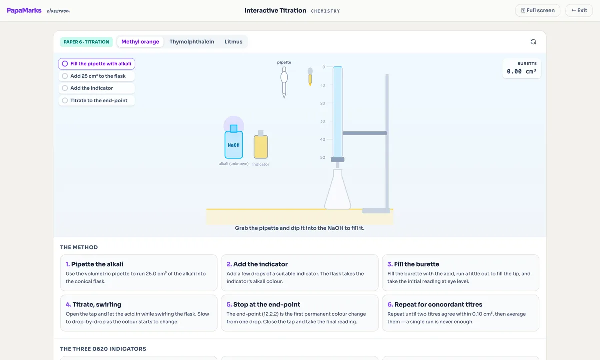 Virtual titration apparatus with a burette, indicator choice and the six-step method for IGCSE Chemistry Paper 6