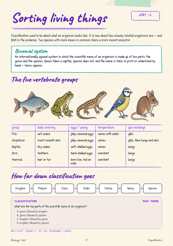 Sample page 1 of Biology 0610 Revision Book