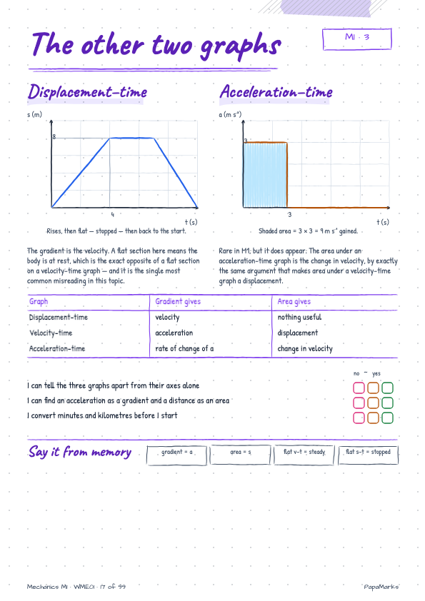 Sample page 2 of Mechanics 1 — WME01